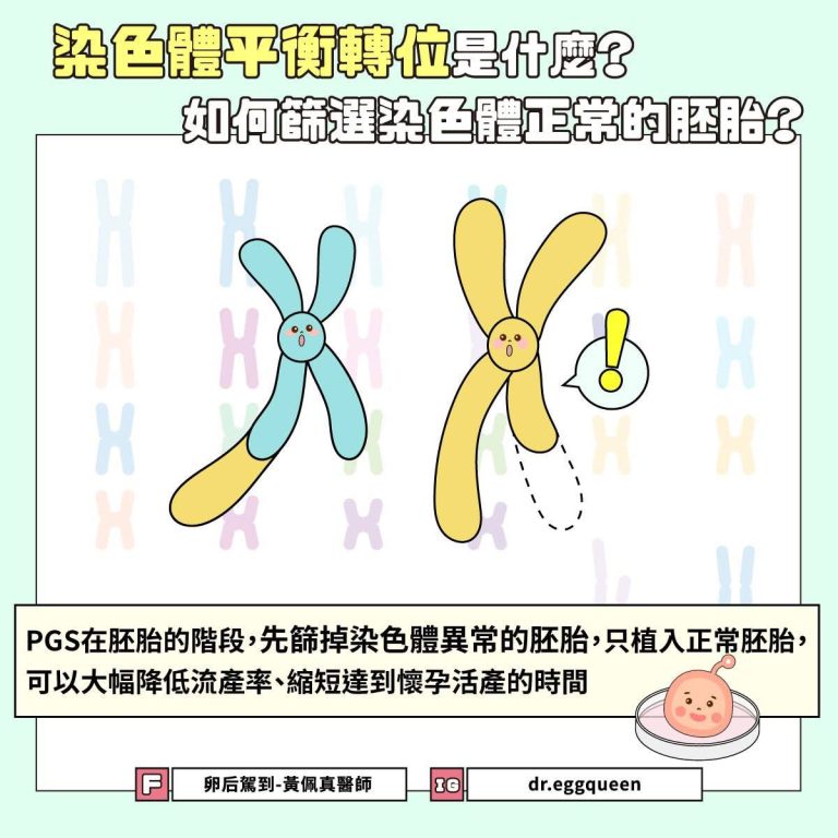 染色體平衡轉位是什麼？黃佩真醫師解說PGS如何幫助反覆流產夫妻