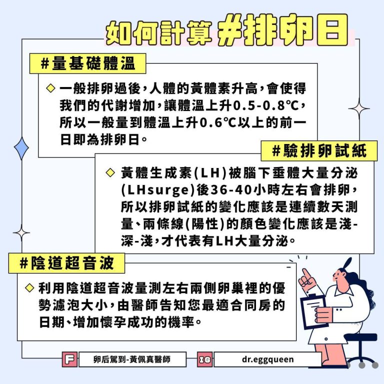 月經不規則如何抓排卵日？黃佩真醫師教妳3個方法提升受孕率