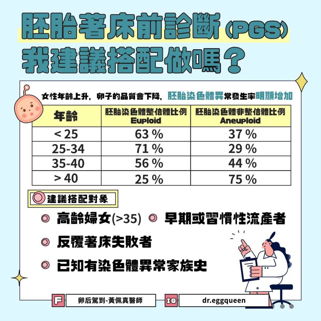 什麼是胚胎著床前染色體篩檢(PGS/PGT-A)？黃佩真醫師解說好處與適用對象