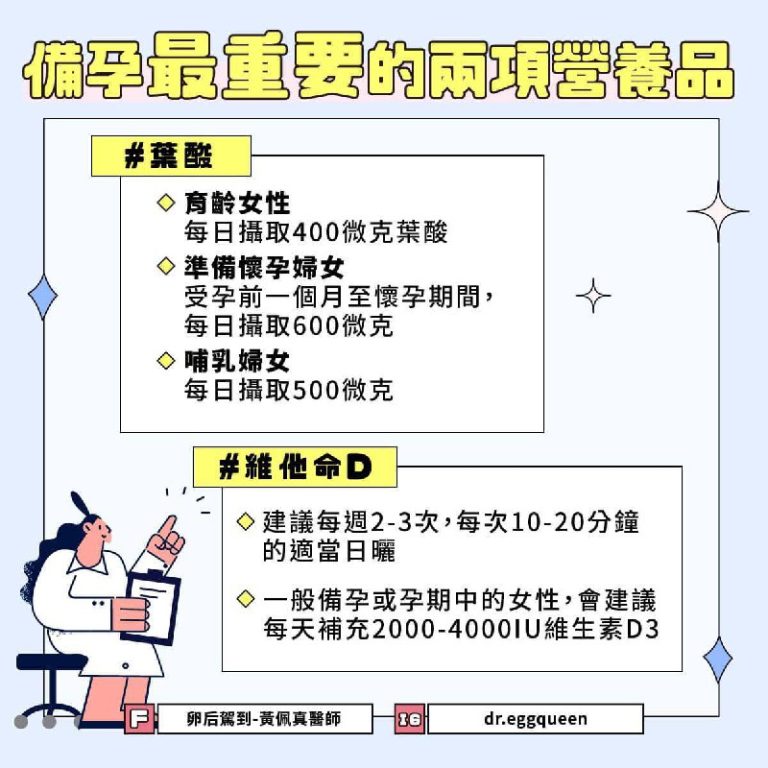 備孕最重要的兩項營養品：葉酸與維生素D怎麼補？黃佩真醫師建議