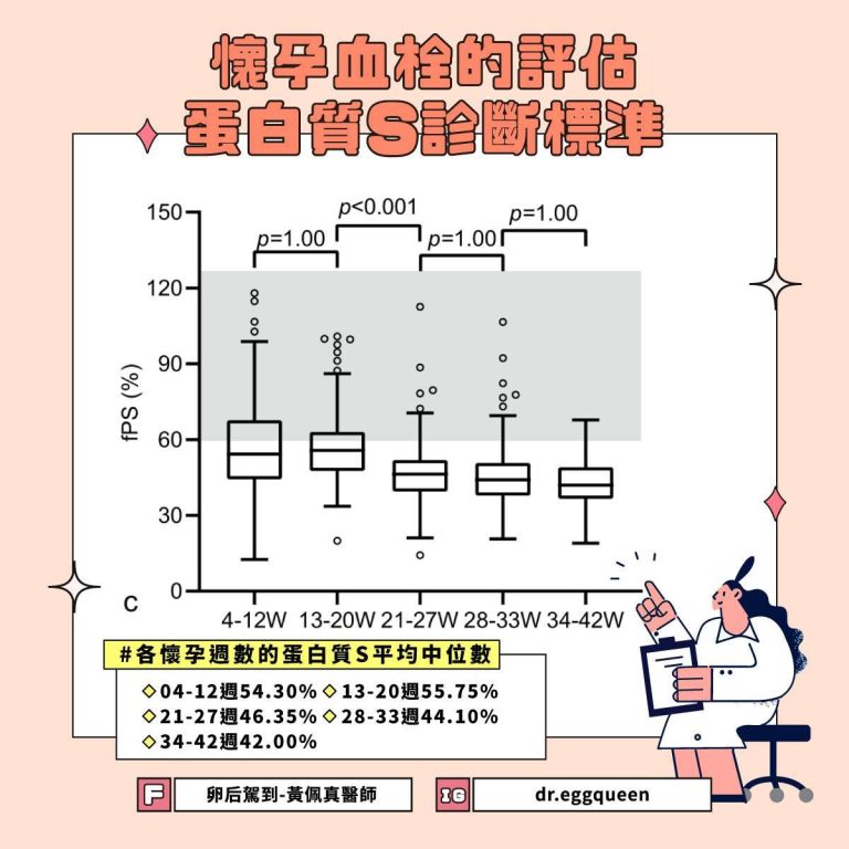 懷孕凝血功能：蛋白質S(Protein S)為何重要？黃佩真醫師詳解
